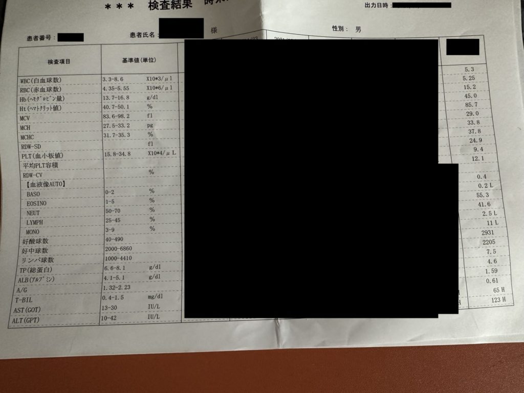 血液検査結果